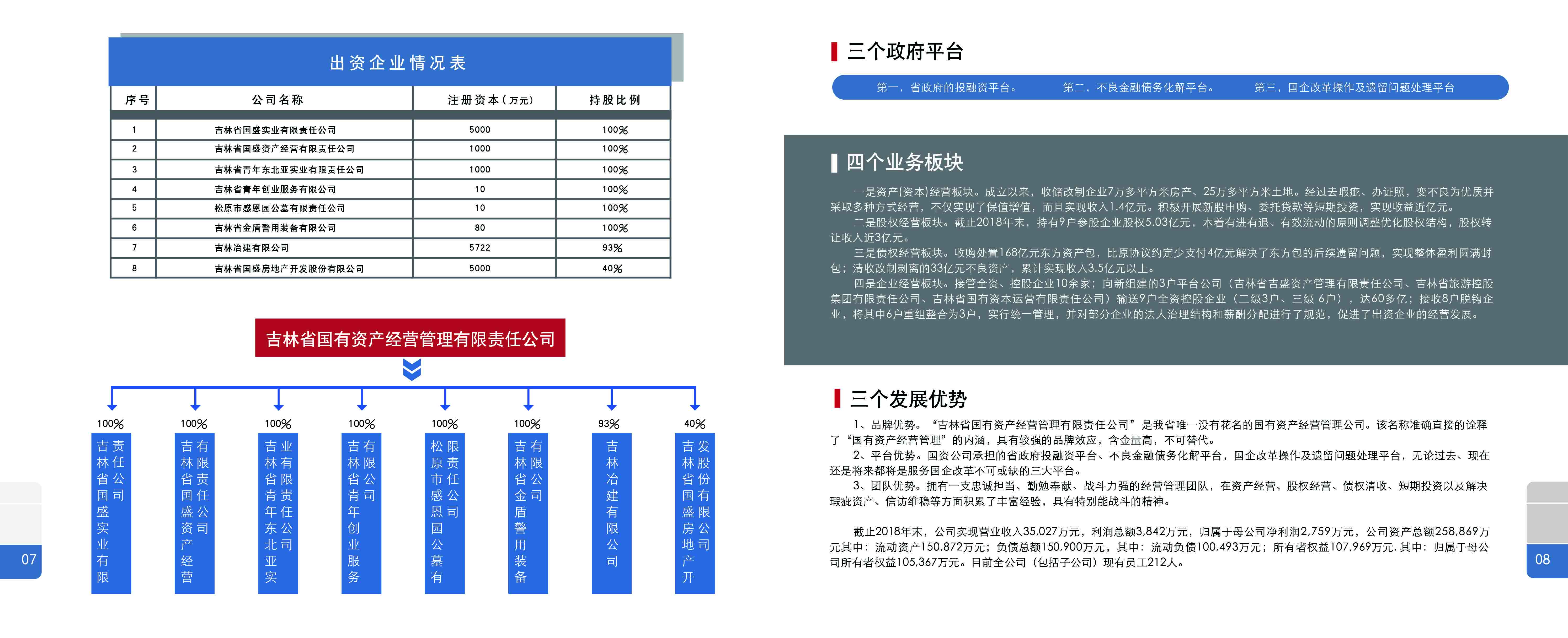 吉林省国有资源运营集团有限责任公司