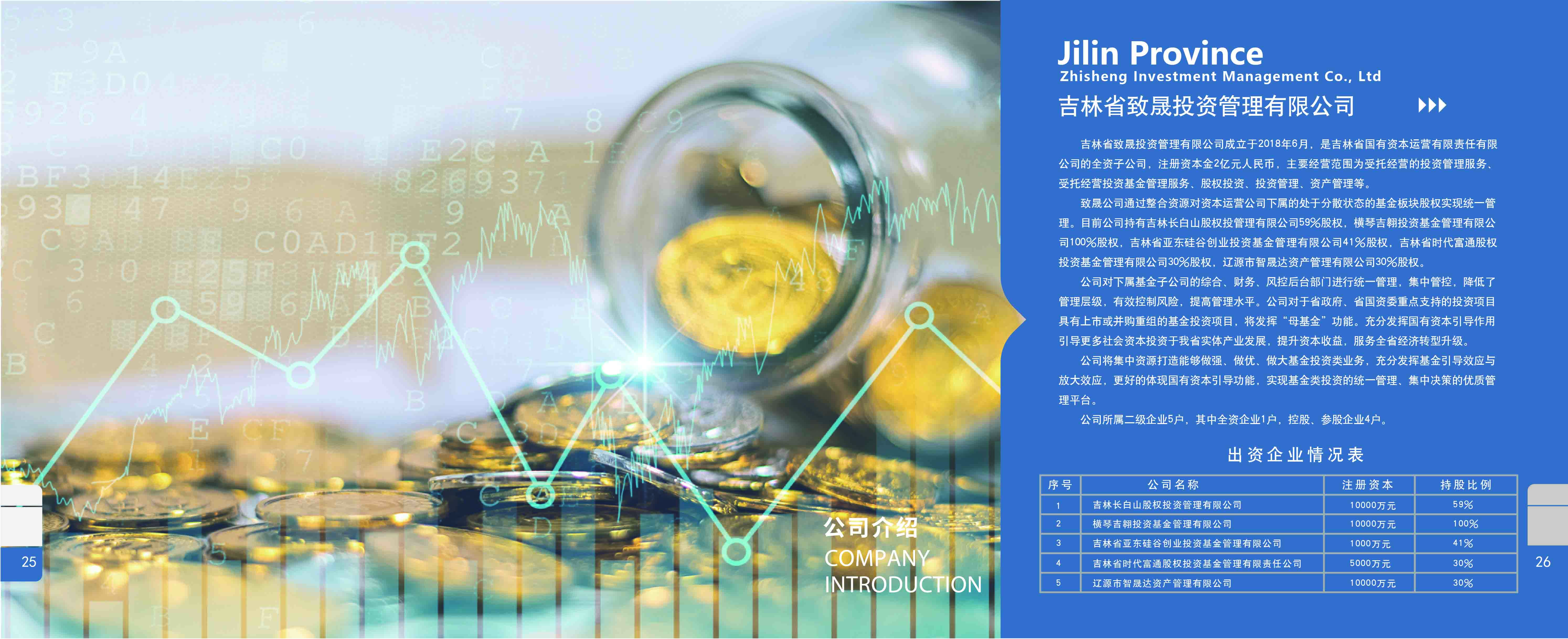 吉林省国有资源运营集团有限责任公司