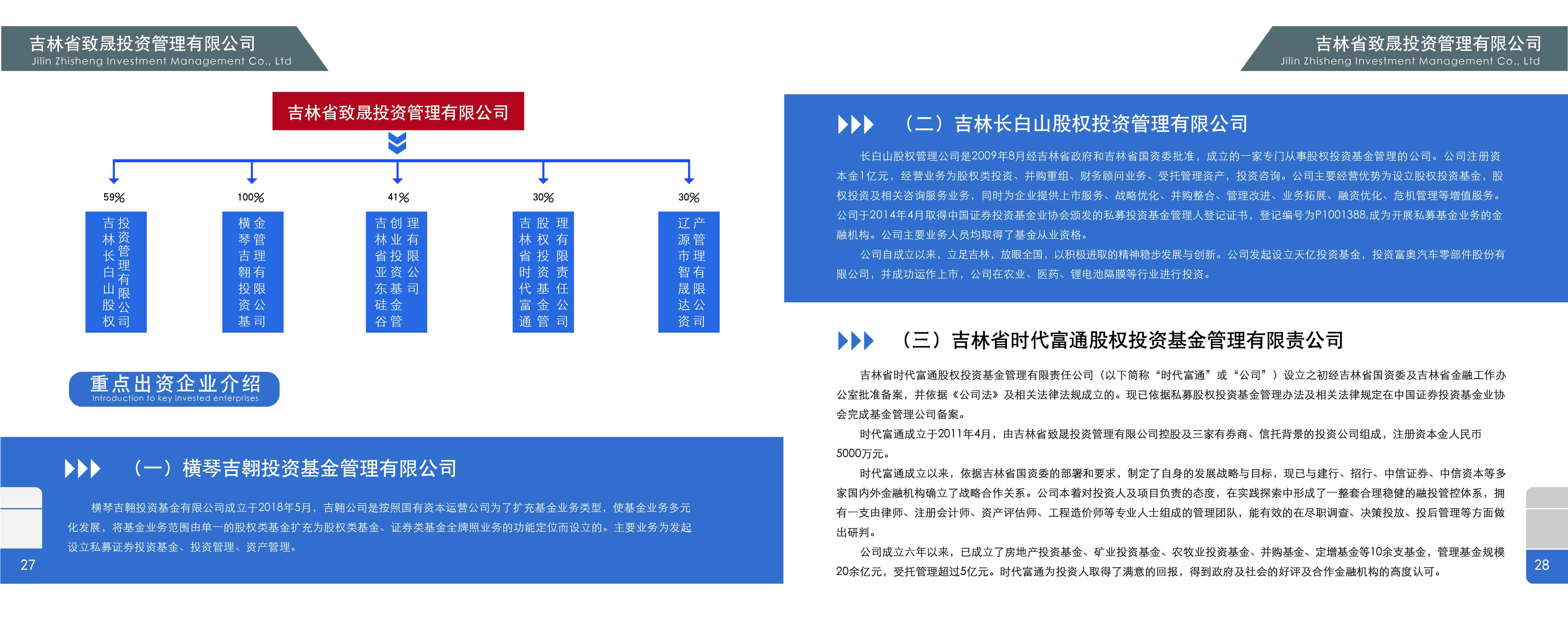 吉林省国有资源运营集团有限责任公司