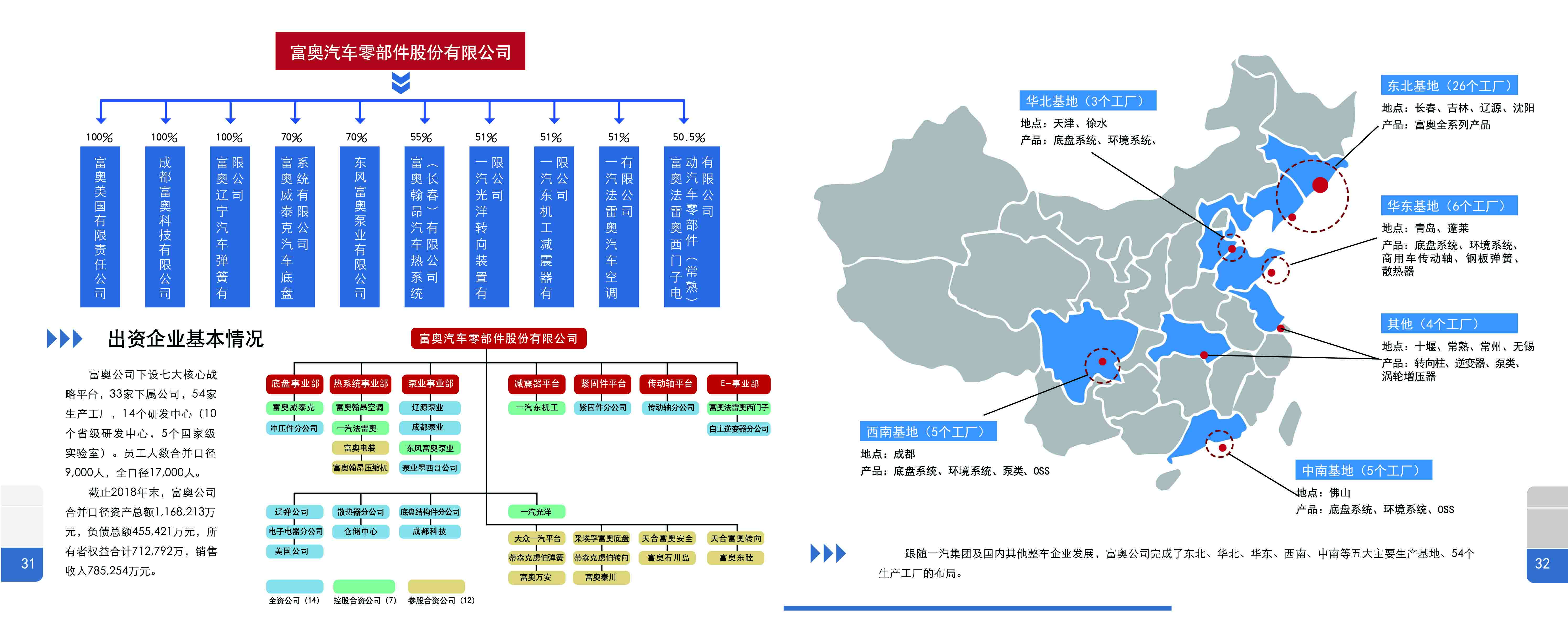 吉林省国有资源运营集团有限责任公司