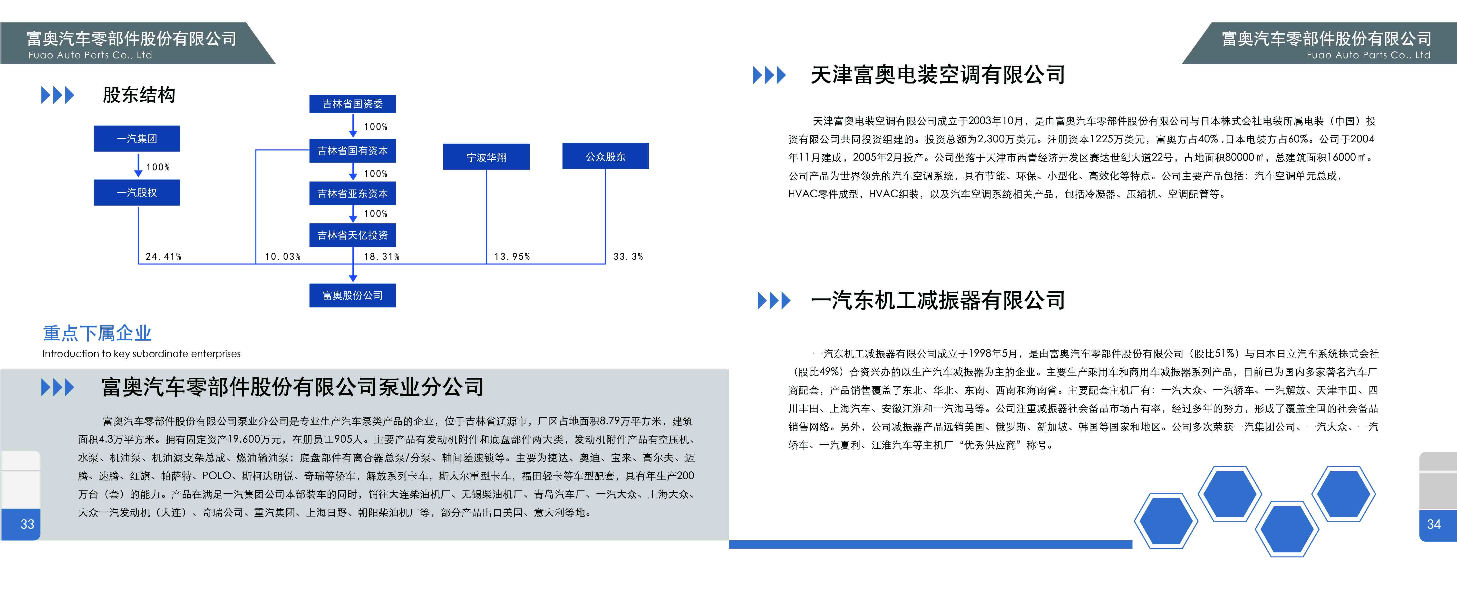 吉林省国有资源运营集团有限责任公司